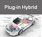 Plug-in electric car image
