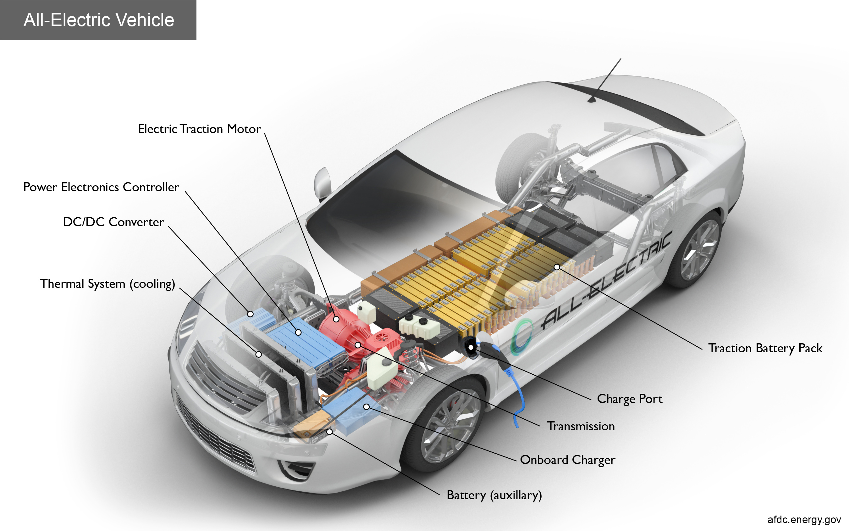 Why Are Airbags Used In Cars Why Are Airbags Used In Cars