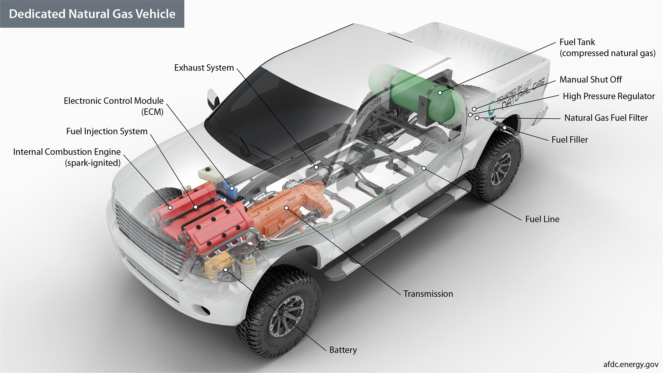 Natural gas truck showing internal components